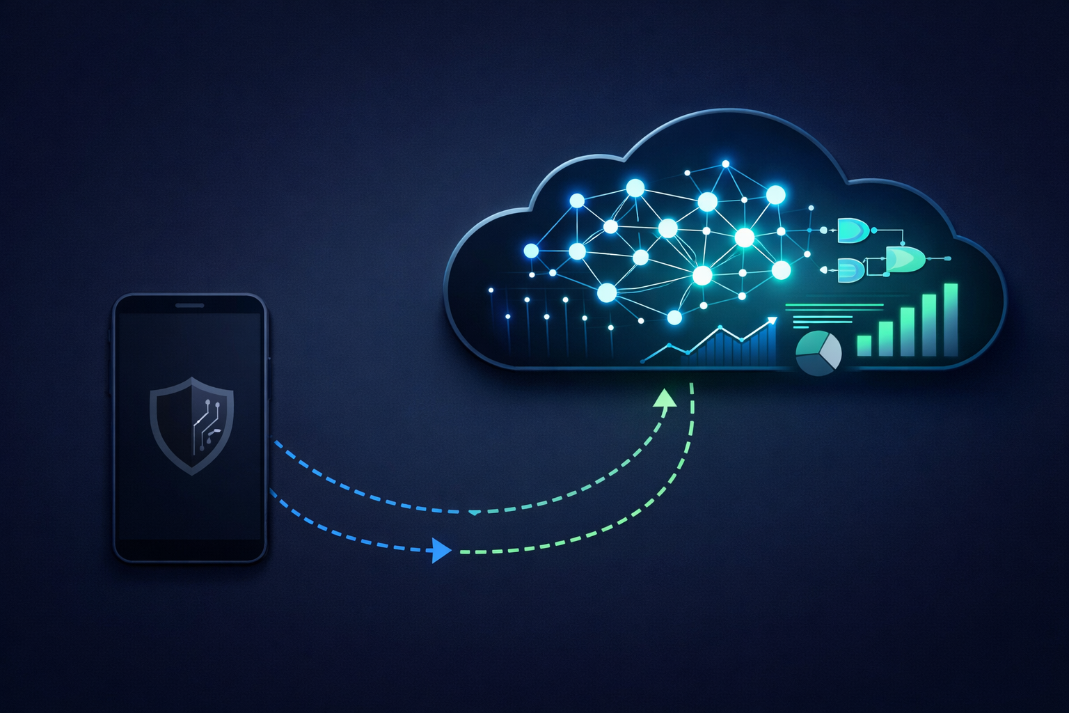 Server Driven Executioner as RASP